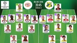 Noboa y Poloz lideran al Rostov ante un PSV sin Guardado