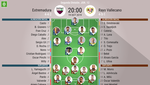 Entra Sergio Gil por Zarfino; Dimitrievski y Álvaro, de inicio