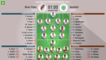 Así seguimos el directo del River Plate - Banfield
