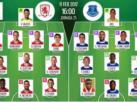 Alineaciones titulares del Middlesbrough-Everton de la jornada 25 de Premier League 2016-17. BeSocce