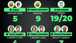 La gran previa de la Supercopa de Europa: clubes más exitosos, jugadores expertos...