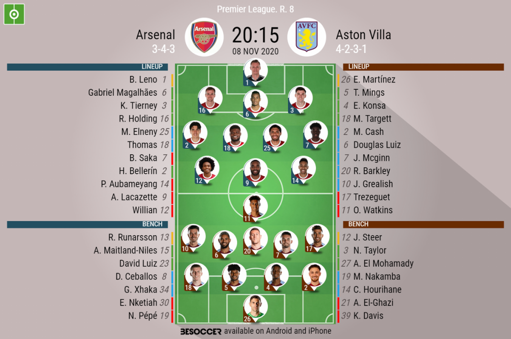 Arsenal V Aston Villa As It Happened Besoccer