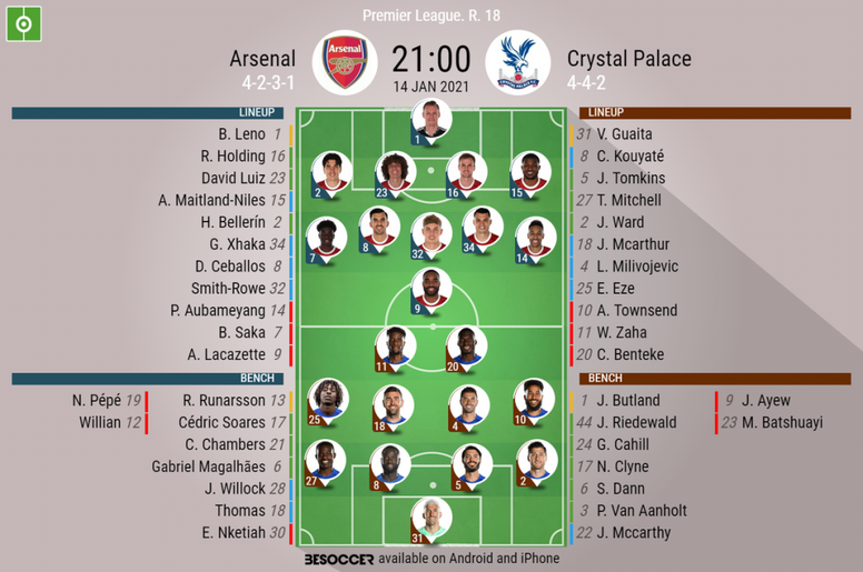Arsenal v C Palace, Premier League 2020/21, matchday 18, 14/1/2021 - Official line-ups. BESOCCER