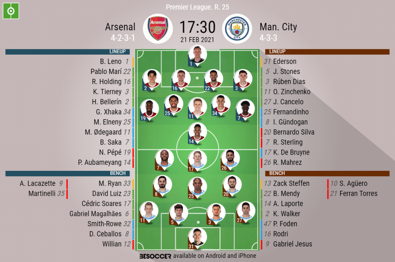 Arsenal v Man City, Premier League 2020/21, matchday 25, 21/2/2021 - Official line-ups. BESOCCER