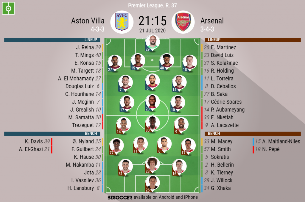 Aston Villa V Arsenal As It Happened Besoccer