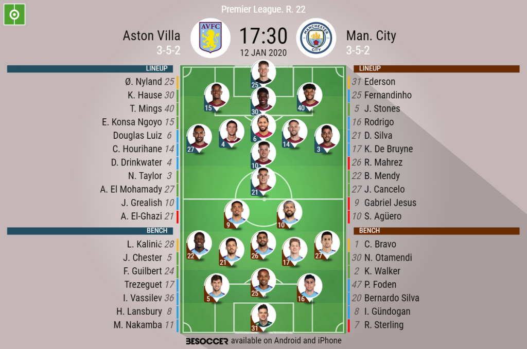 Aston Villa V Man City As It Happened Besoccer