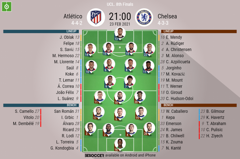 Atletico Madrid Vs Chelsea Line Up Chelsea Are Set To Face Atletico Madrid In The Second Leg Of The Champions League Round 16 On Wednesday