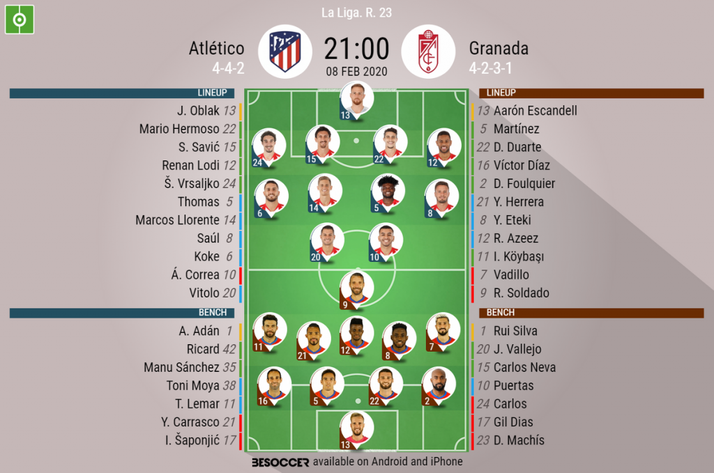 Atletico V Granada As It Happened Besoccer