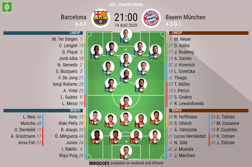 Barcelona V Bayern Munchen As It Happened Besoccer
