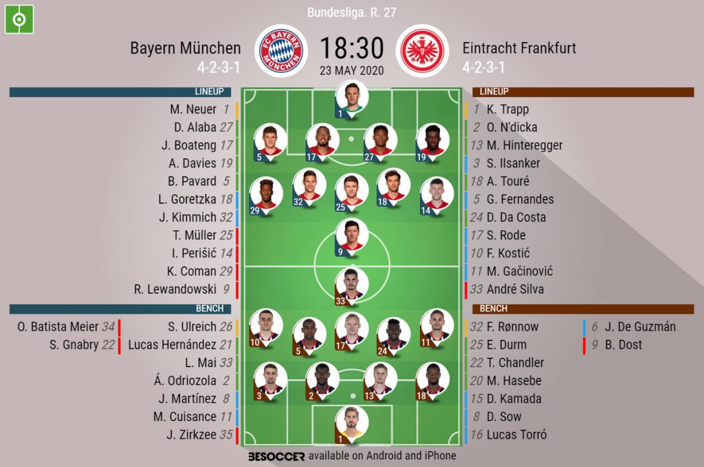 Bayern Munchen V Eintracht Frankfurt As It Happened Besoccer