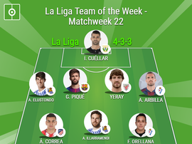 BeSoccer Team of the Week for Matchday 22 of La Liga. BeSoccer