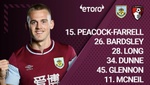 La tele evitó que el Burnley tuviera un 'caso Cheryshev' en la FA Cup