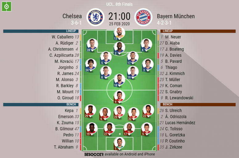Chelsea V Bayern Munchen As It Happened Besoccer