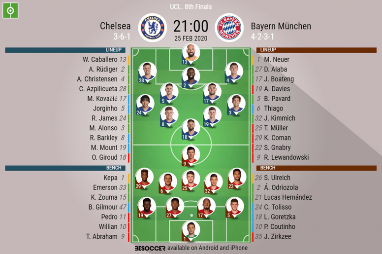 Chelsea V Bayern Munchen As It Happened Besoccer Chelsea V Bayern Munchen As It Happened Besoccer