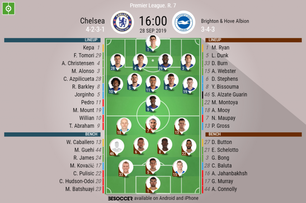 Chelsea V Brighton Hove Albion As It Happened Besoccer