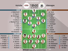 Compos officielles du match amical Autriche-Allemagne, 02/06/18. BeSoccer