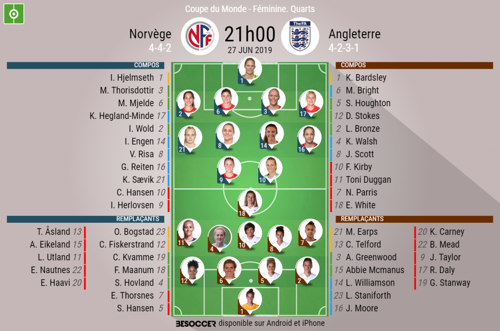 Les Compos Officielles Du Quart De Finale De La Cdm Feminine Entre La Norvege Et L Angleterre Besoccer