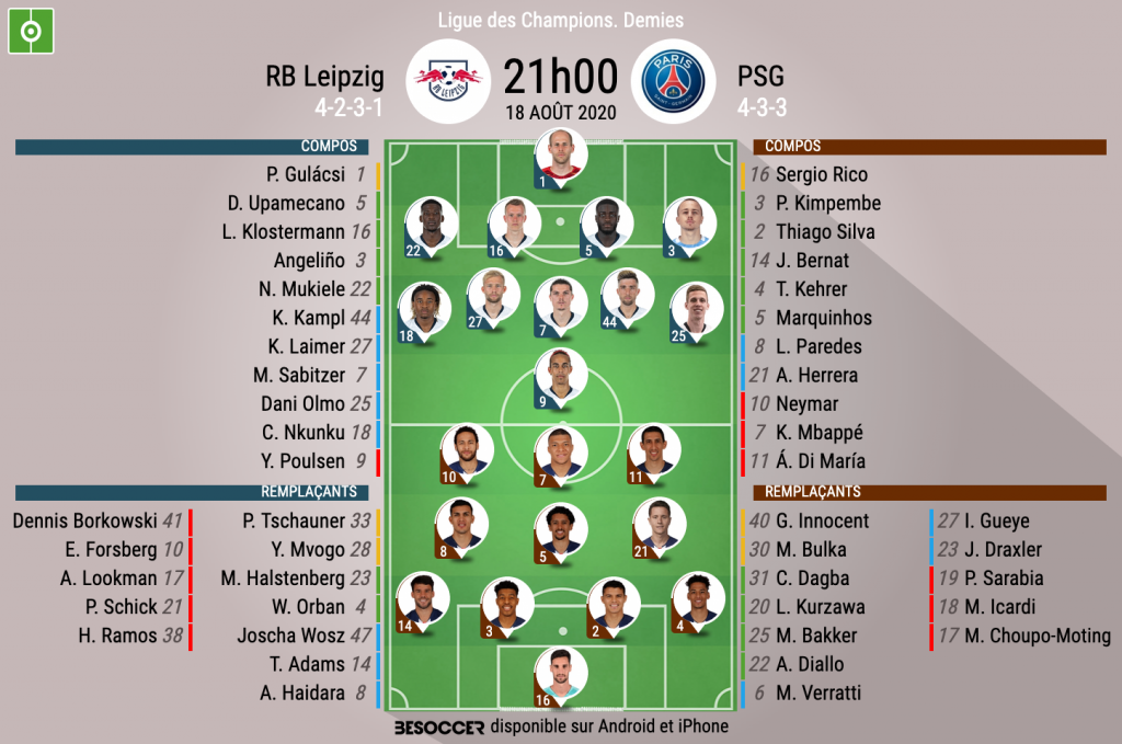Les Compos Officielles Du Match De Ligue Des Champions Entre Leipzig Et Le Psg Besoccer