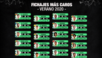 De Rúben Dias a Van de Beek: decepciones y aciertos del mercado de verano
