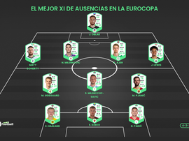 Um XI de ausências da próxima Eurocopa. ProFootballDB