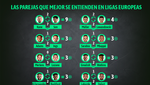 Son-Kane y las otras parejas de moda en las grandes ligas