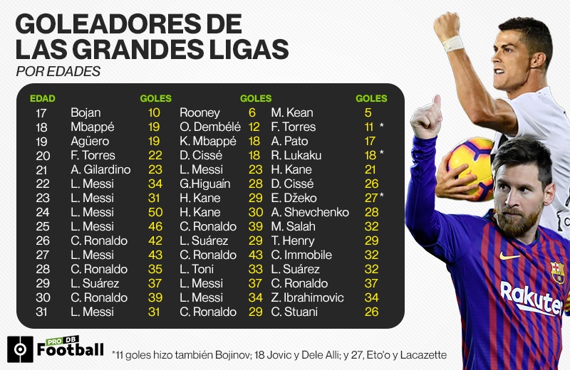 Tabla de goleadores europa 2020 orders