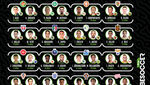Presente y futuro: los 32 jugadores a seguir en el Europeo Sub 21