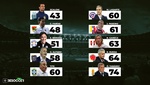 Veteranía en la Copa América: la media de edad de los técnicos, de 58 años
