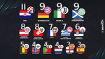 Las tiranías ligueras más prolongadas en Europa del siglo XXI