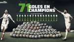 Radiografía de los 71 goles de Benzema en la Champions League