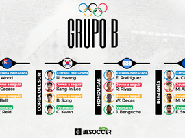 Grupo B: estrellas, promesas y veteranos. BeSoccer Pro