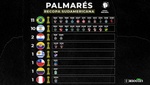 Palmarés de la Recopa Sudamericana: todos los campeones