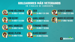 Los 10 goleadores más veteranos en finales de Eurocopa