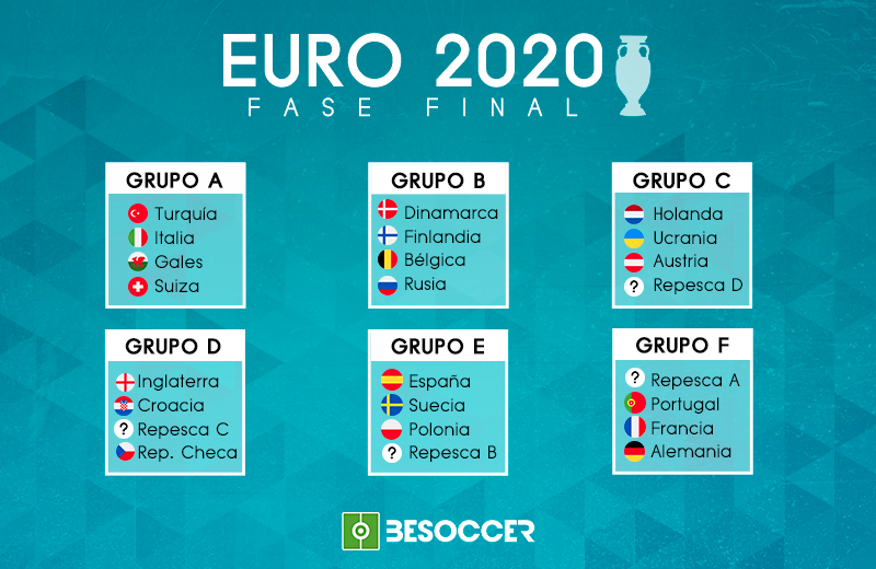 Estos Son Los Grupos De La Eurocopa 2020 Besoccer