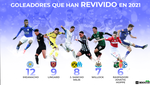 Los goleadores que han revivido en 2021