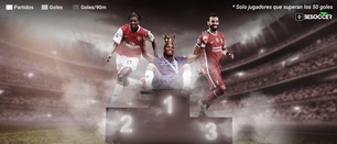 Salah ya forma parte del 'top 3' africanos con más goles en la Premier