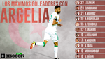 La escalada de Mahrez con Argelia: ya apunta al 'top 2' de los goleadores