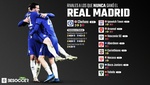 El Chelsea, el innombrable entre los rivales a los que nunca ganó el Madrid