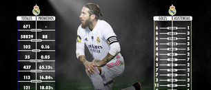 El legado del capitán Ramos: el fin de una era de 16 años