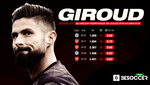 Giroud llega al Milan tras una 2020-21 de gatillo fácil