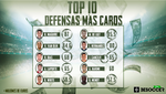 Ben White entra en la lista de los 10 defensas más caros de la historia