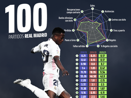 Os 100 jogos de Vinicius. BeSoccerPro