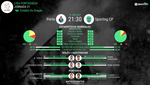 El Oporto-Sporting, al detalle