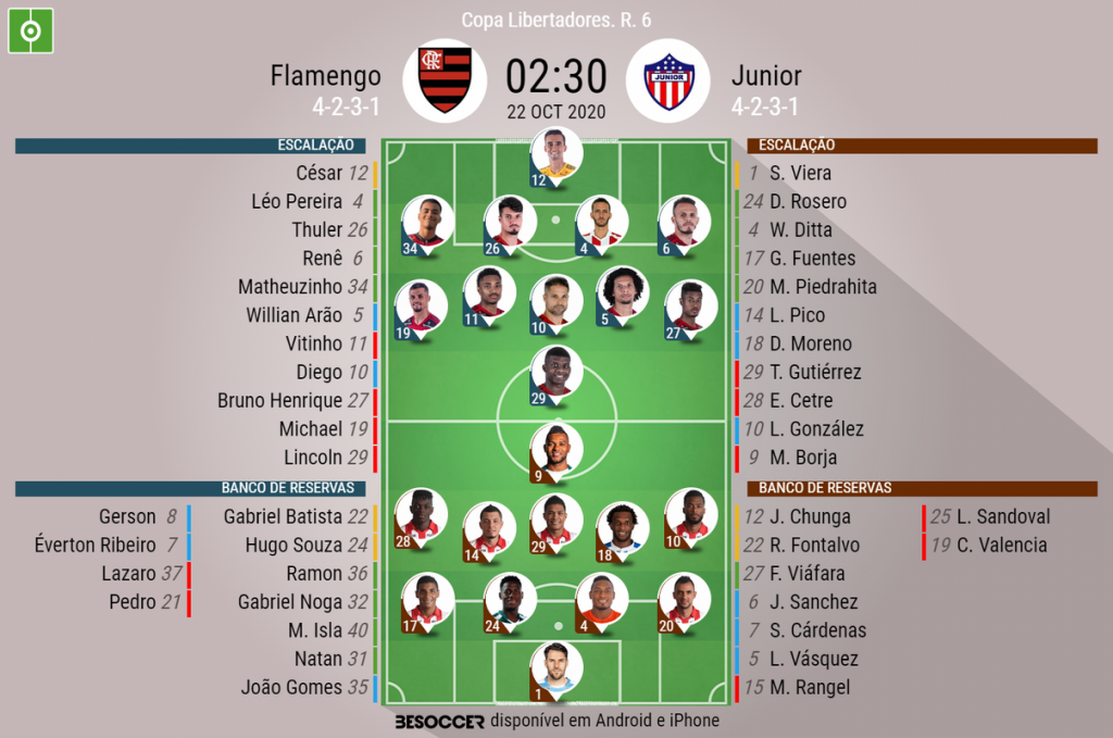 Assim Vivemos O Flamengo Junior Besoccer