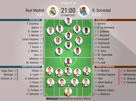 Escalações - Real Madrid e Real Sociedad - 25ª rodada - LaLiga - 01/03/2021. BeSoccer
