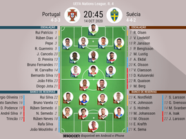 Escalações de Portugal e Suécia pela 4º rodada da Liga das Nações 20-21. BeSoccer