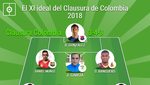 El XI ideal del Clausura de Colombia 2018