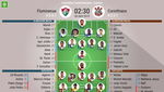 Nenê, Ganso y Yony, armas del 'Flu'; Vágner Love, el '9' en Corinthians