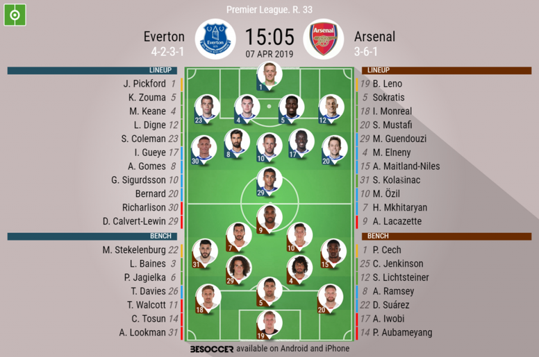 Everton V Arsenal As It Happened Besoccer