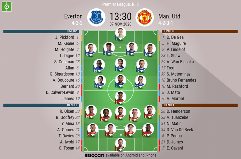 Everton V Man Utd As It Happened Besoccer Everton V Man Utd As It Happened Besoccer
